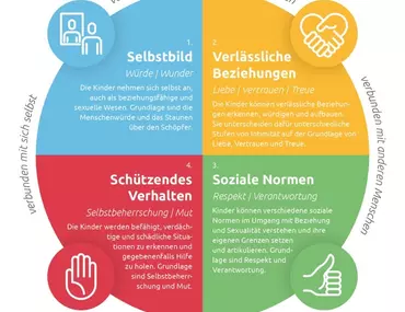 Was ist Wonderfully Made?