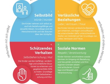 Was ist Wonderfully Made?