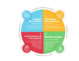 Cuatro temas principales